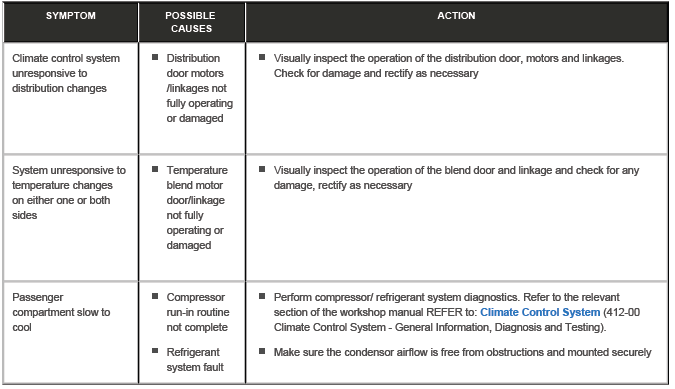 Cabin Comfort Climate Control System